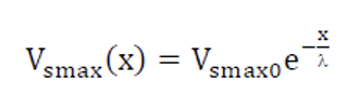 vsmax(x)